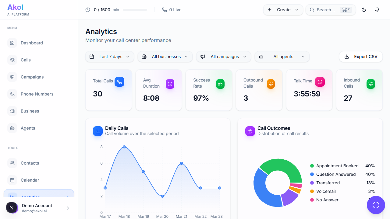 Analytics dashboard